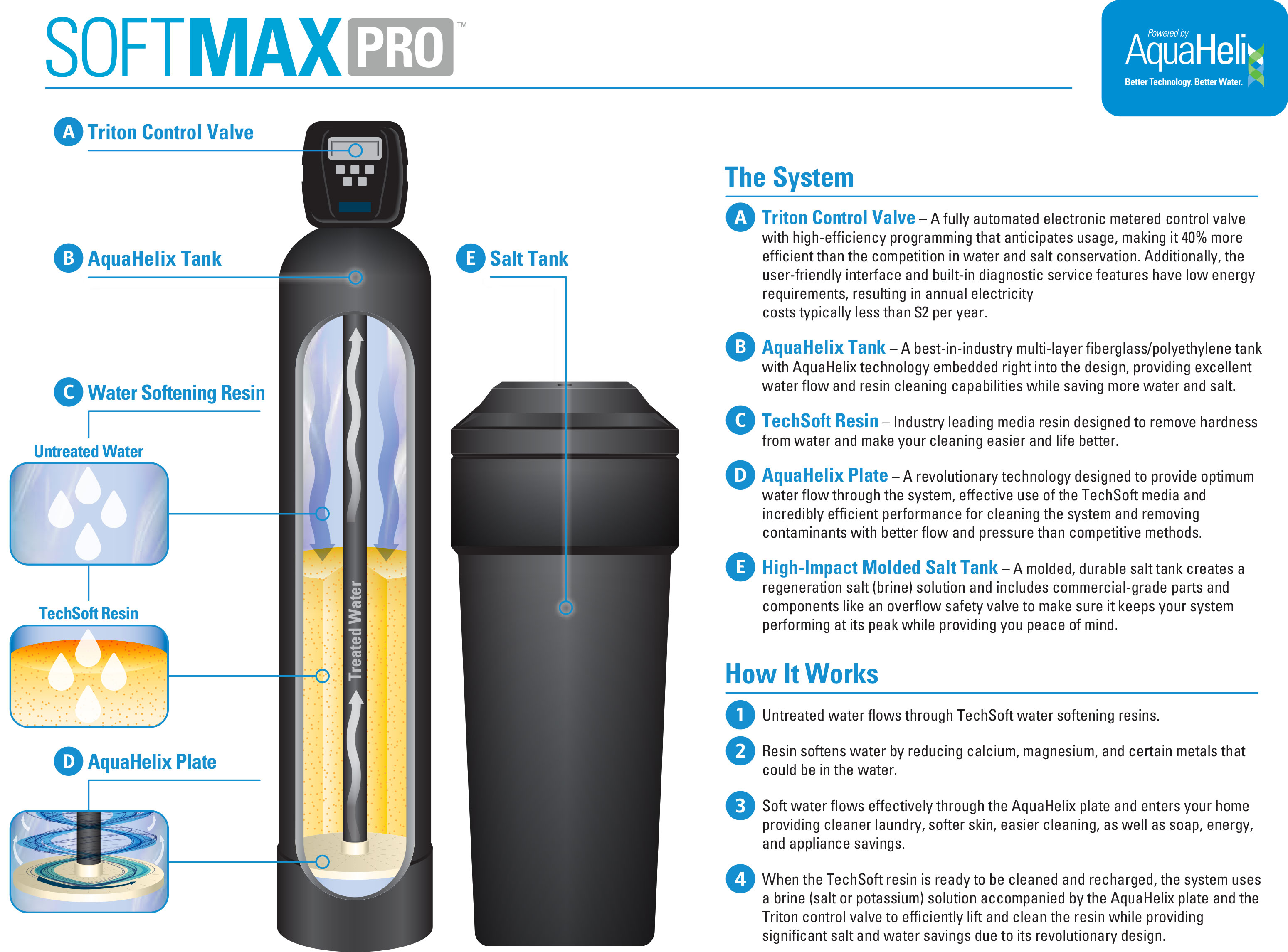 softmax-compact-whole-house-water-softener-watertech